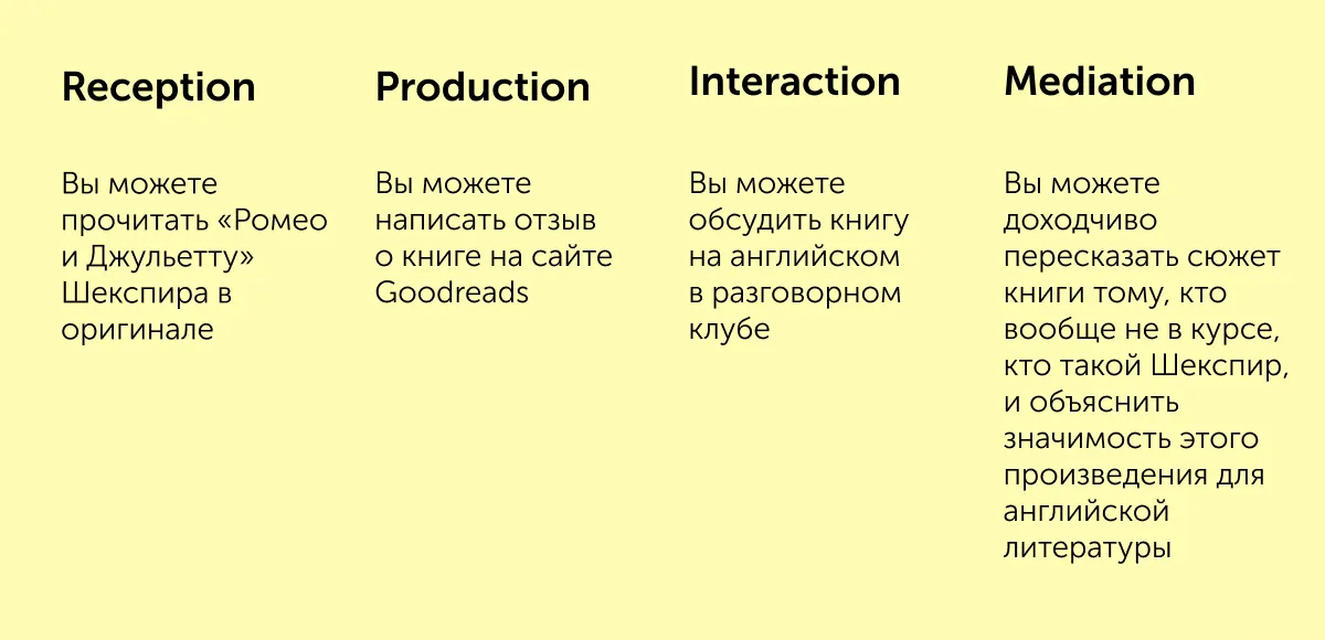 Новые стандарты владения иностранным языком. Как изменятся международные экзамены и учебники