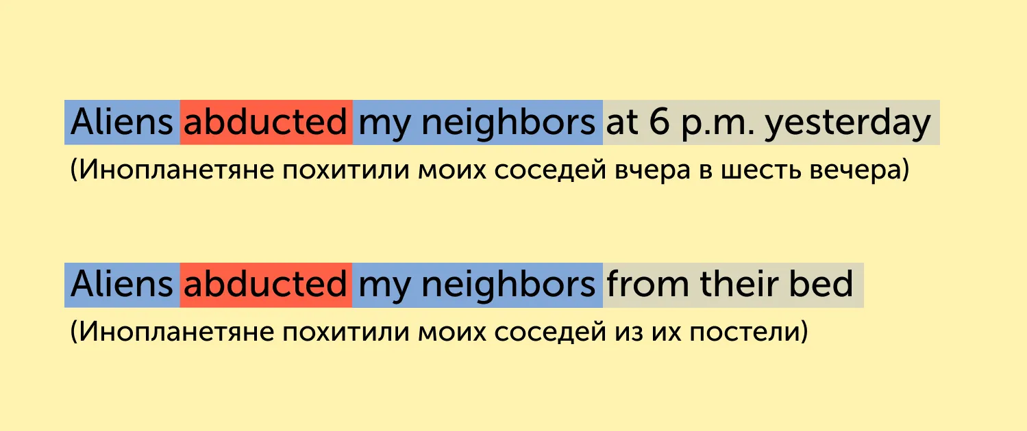 Мечтаете запомнить порядок слов в английском? Подсказываем два работающих способа