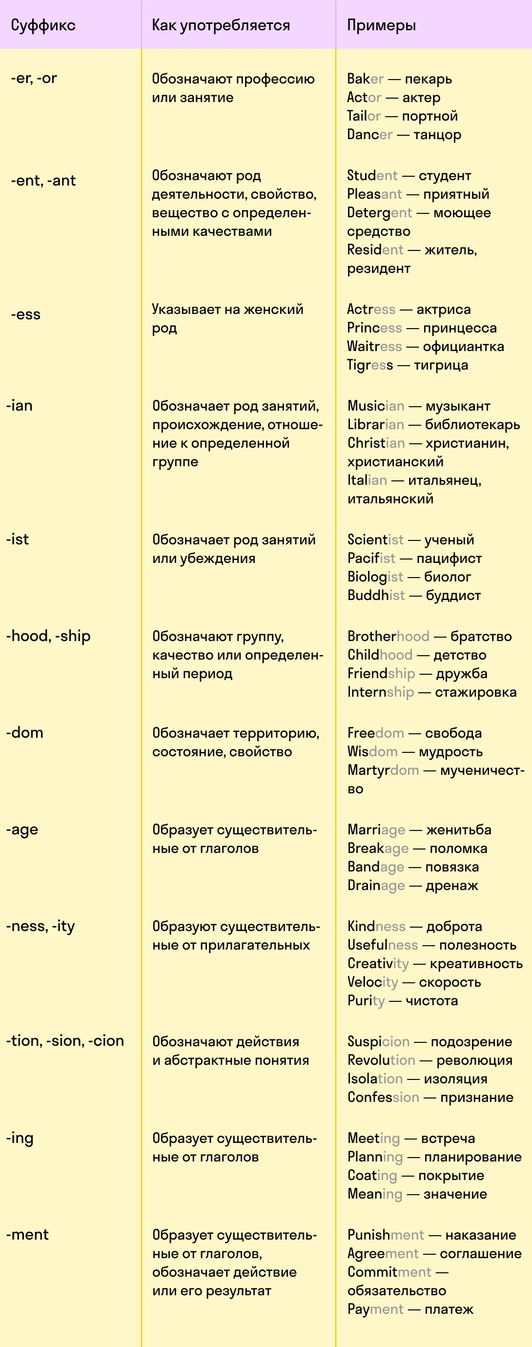 Суффиксы в английском языке: все об этой странной части слова