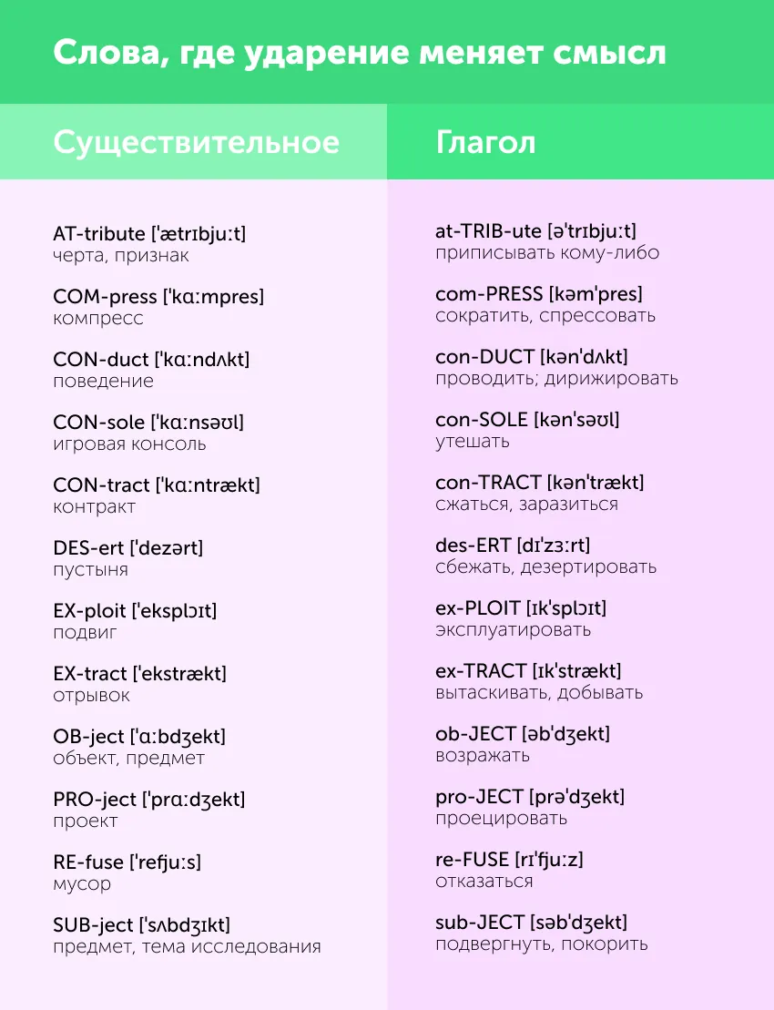 30+ английских слов, которые меняют значение в зависимости от ударения