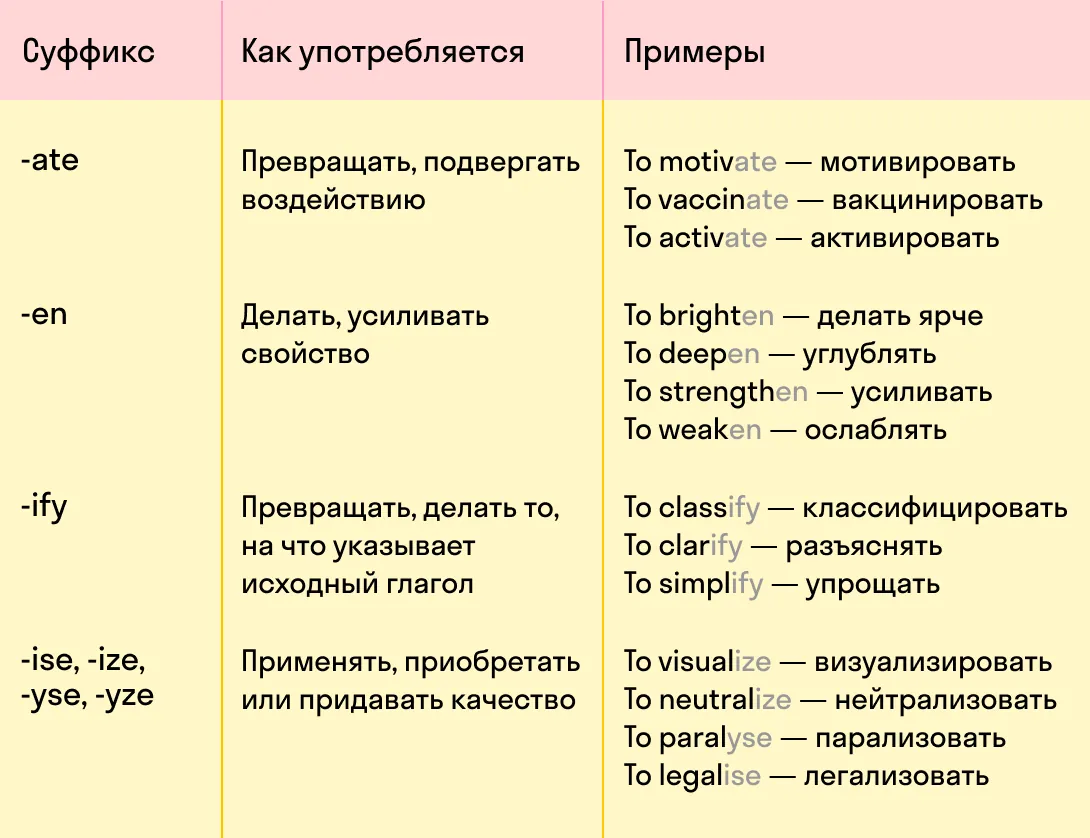 Суффиксы в английском языке: все об этой странной части слова