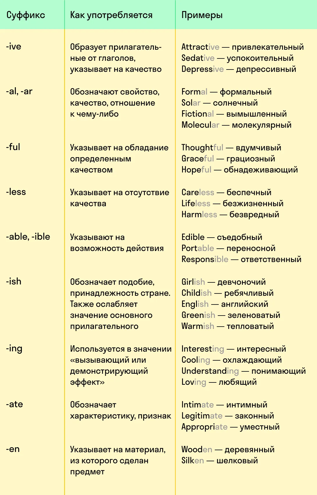 Суффиксы в английском языке: все об этой странной части слова