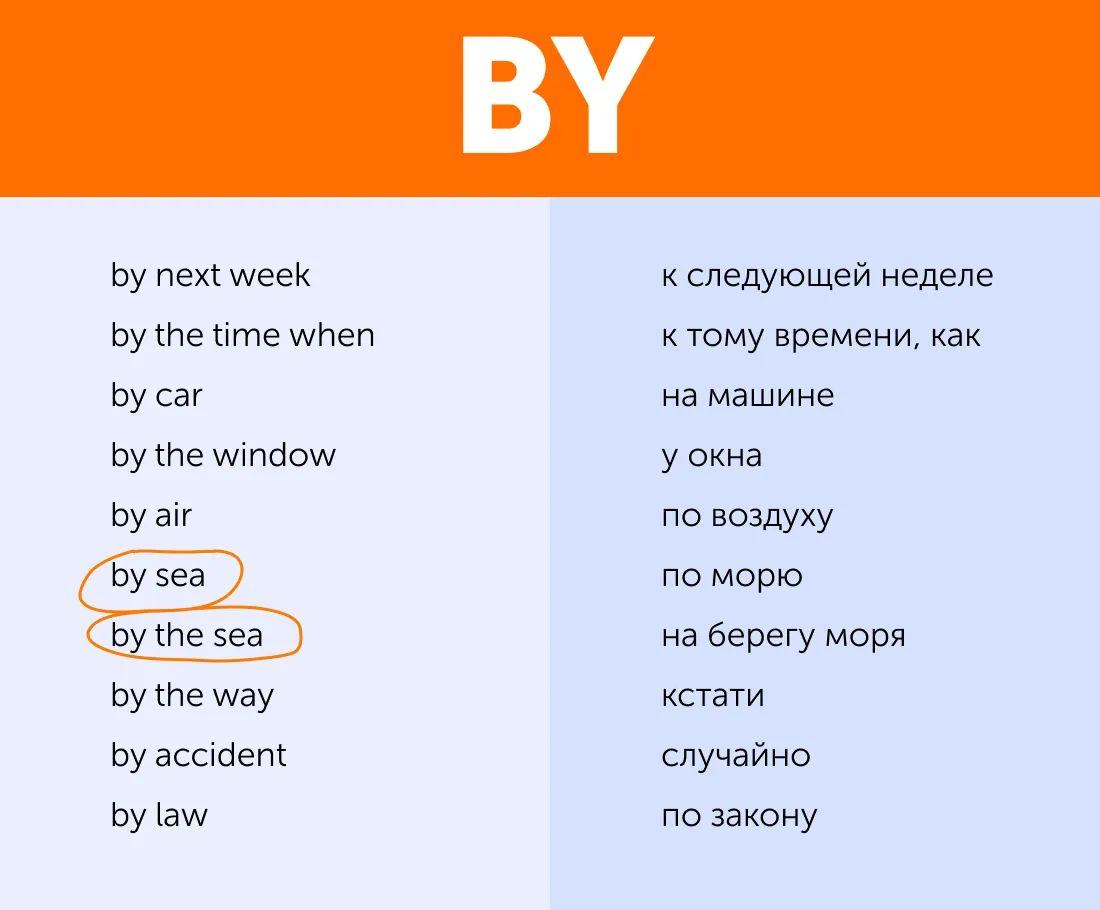 5 главных предлогов в английском и как их запомнить. Полезные карточки