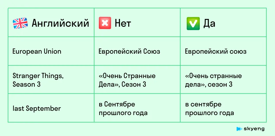 Типичные ошибки в английском. Карточка Skyeng Magazine