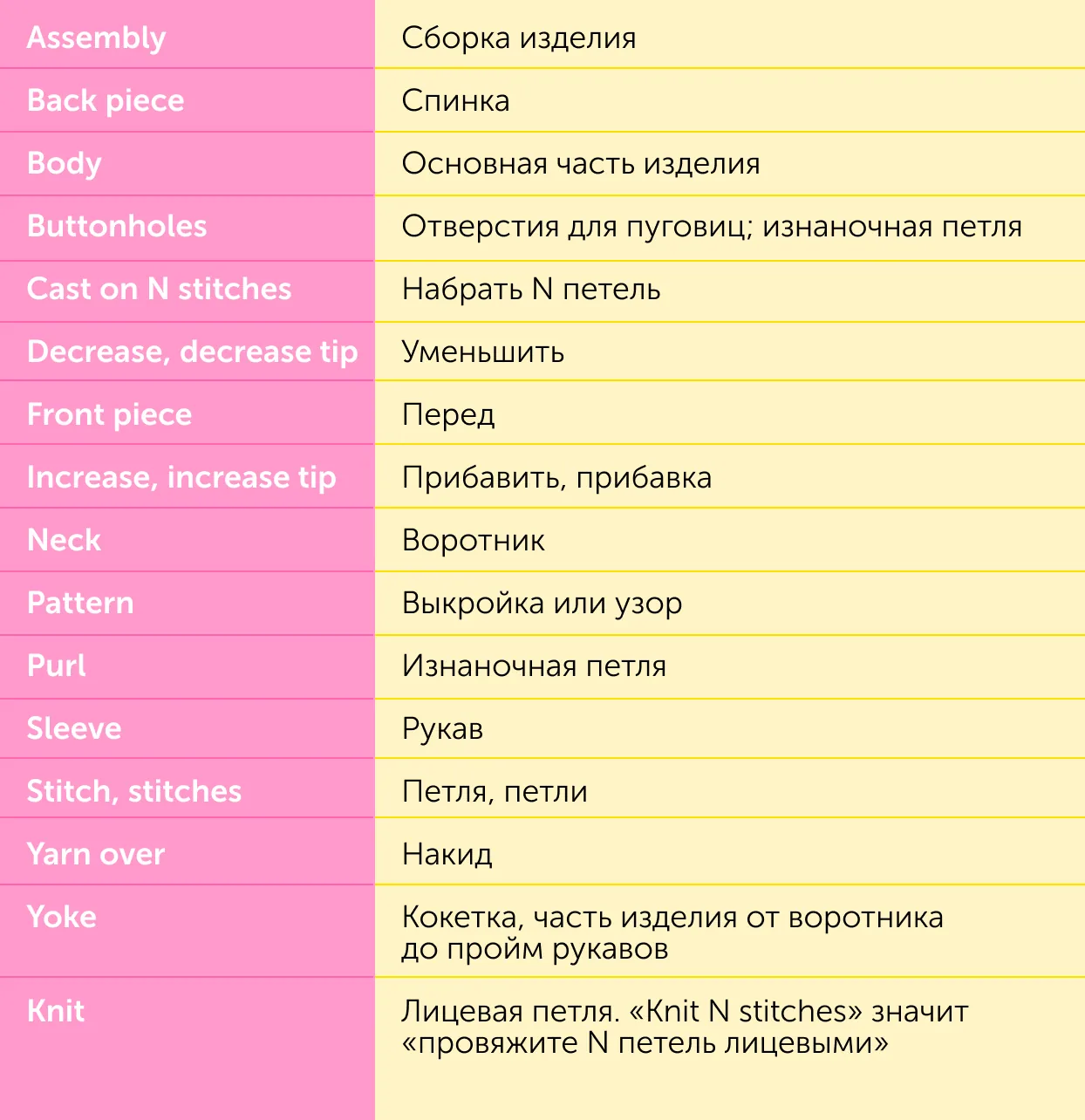 Как вязать оригинальные вещи по схемам на английском. Даже без знания языка