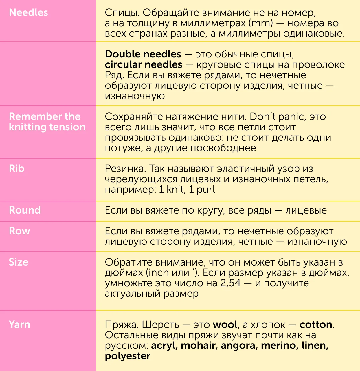 Как вязать оригинальные вещи по схемам на английском. Даже без знания языка