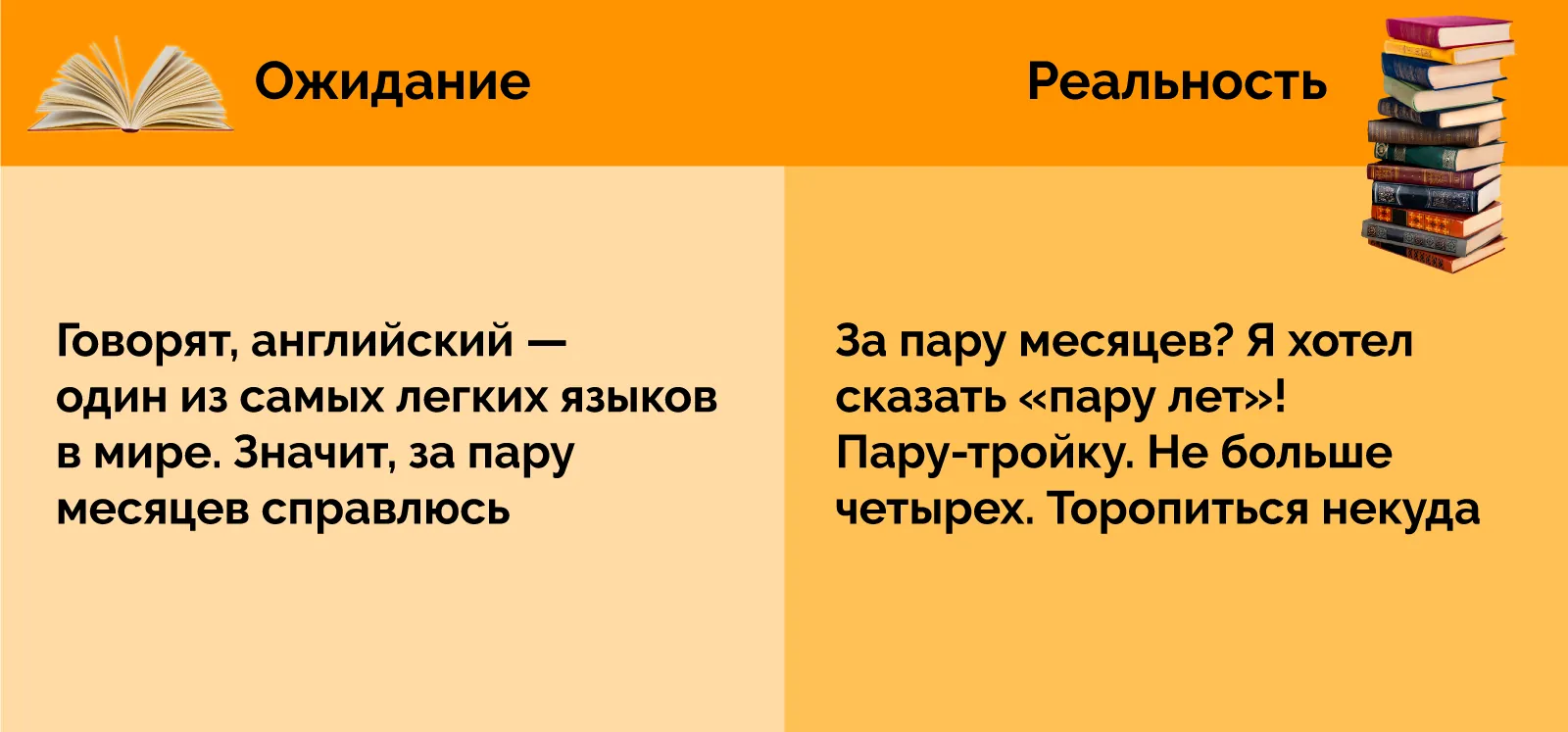 Изучение английского: ожидания и реальность