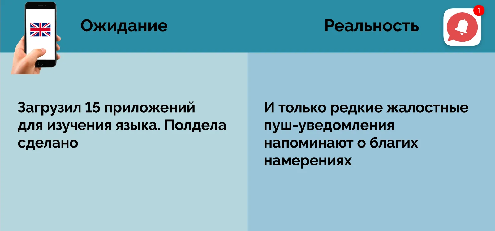 Изучение английского: ожидания и реальность