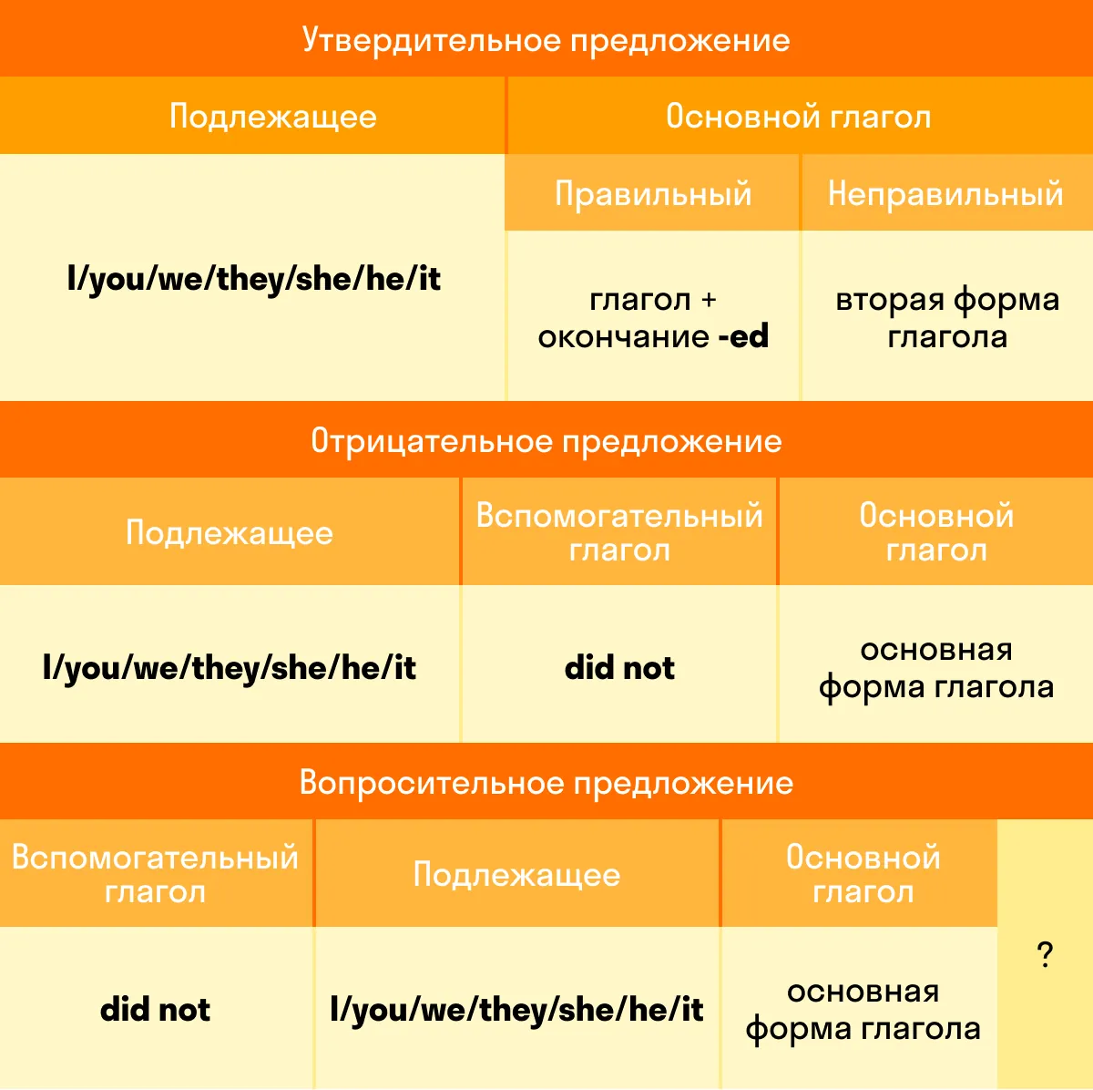 Past Simple и Past Continuous: правила и различия