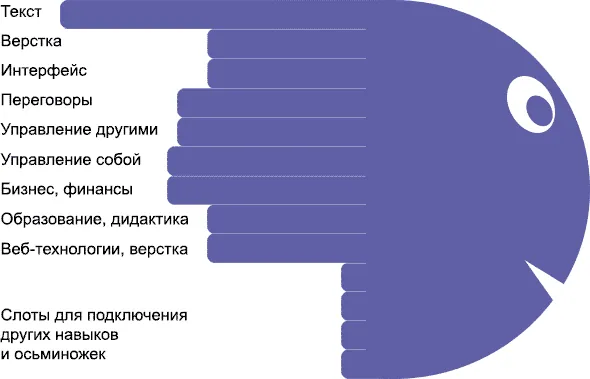 Как найти себя: советы от коуча Skyeng