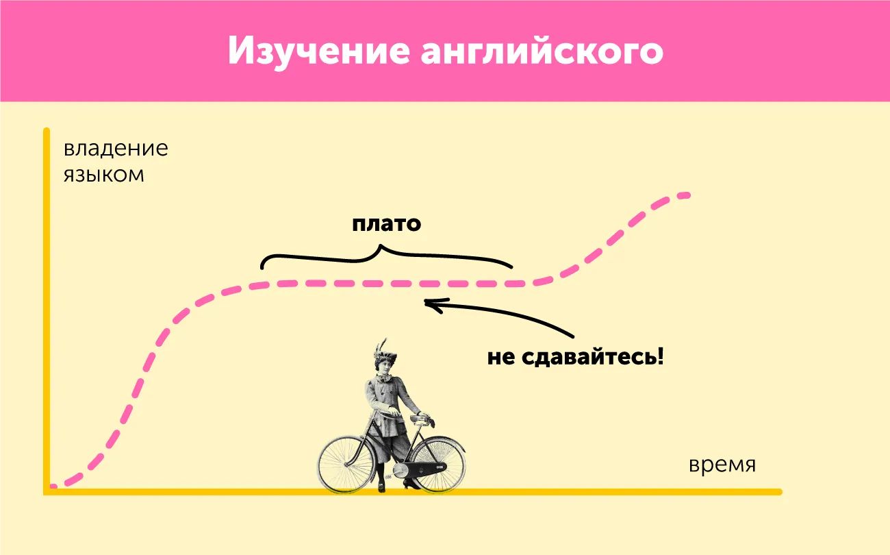 «Лучше мой английский уже не будет»: 3 простых способа преодолеть эффект плато и упаднические настроения