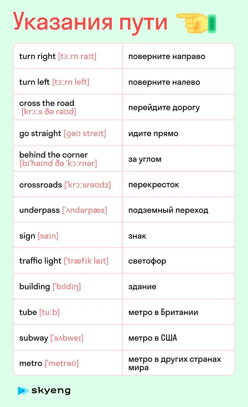 Английский для бытовухи: как спросить дорогу