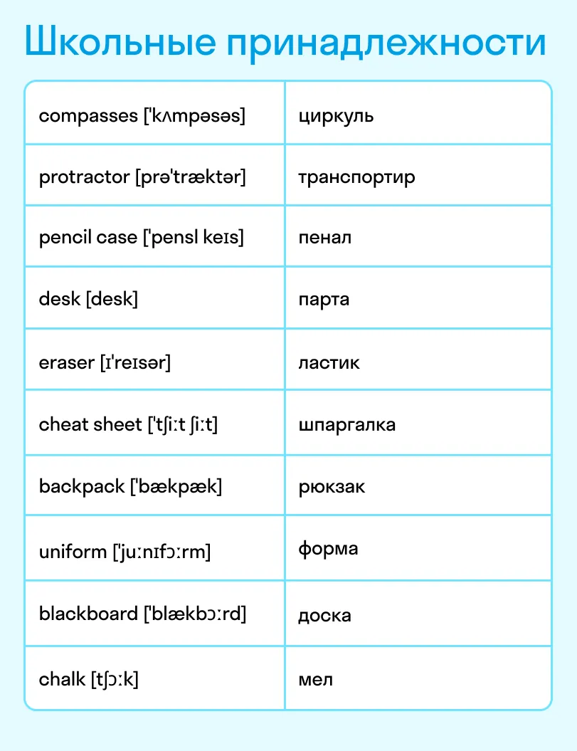 Как по-английски транспортир, пенал, циркуль, парта, ластик, шпаргалка, рюкзак. Карточка Skyeng Magazine