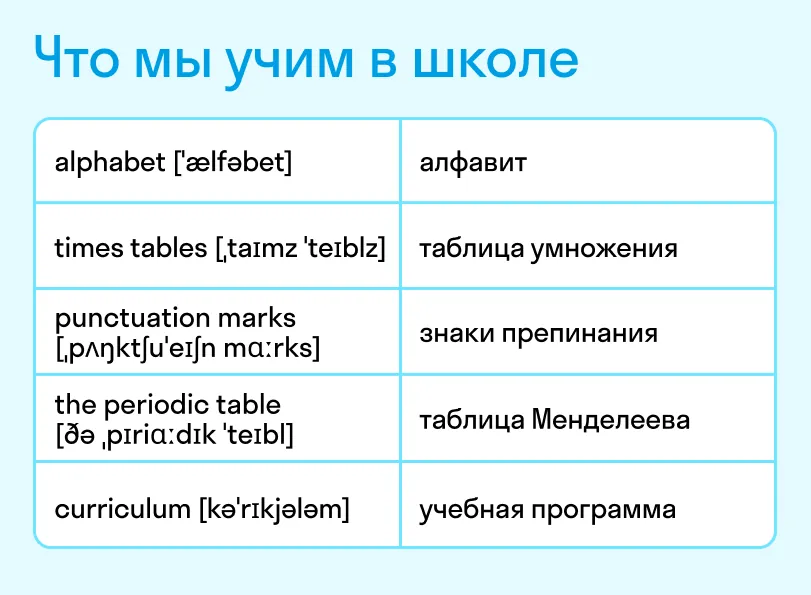 Как по-английски таблица умножения и таблица Менделеева. Карточка Skyeng Magazine