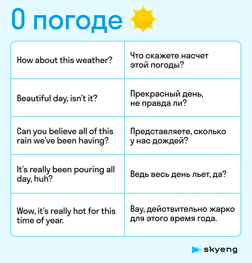 Разговорные фразы на английском с переводом. О погоде