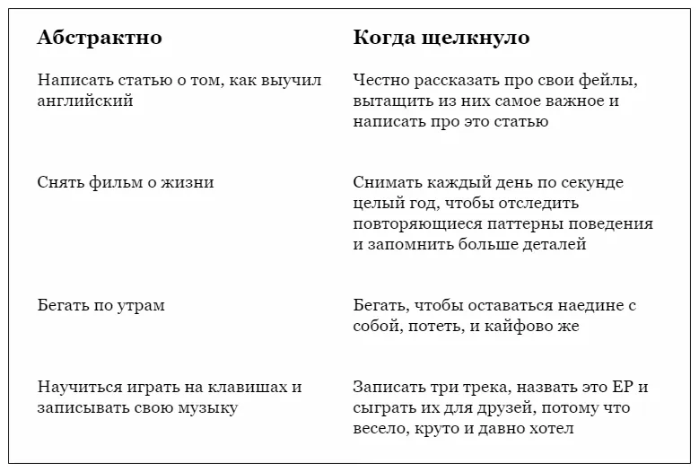 Тем, у кого ничего не получается: как заставить себя учить английский