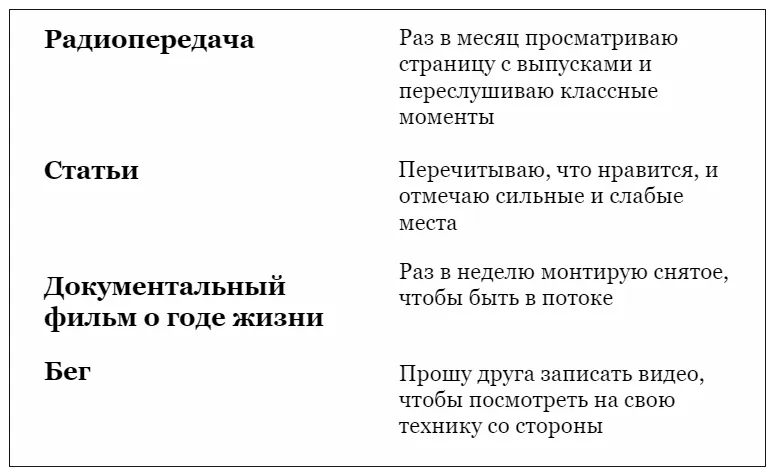 Тем, у кого ничего не получается: как заставить себя учить английский