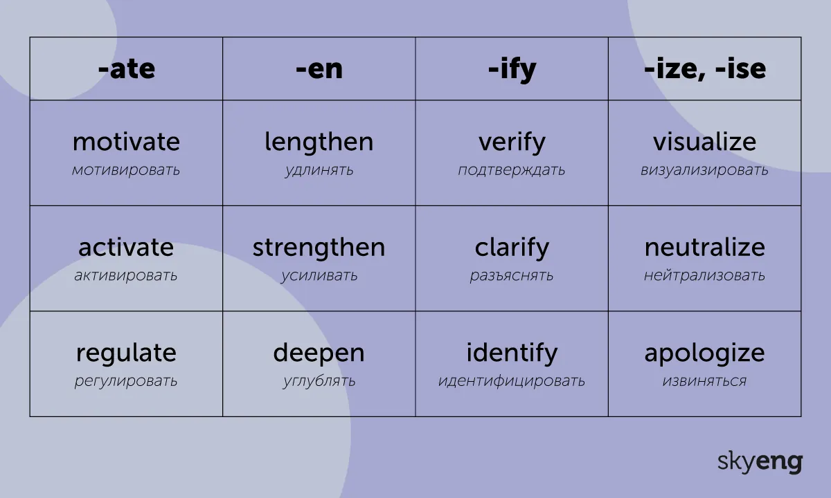 13 английских суффиксов, которые помогут пополнить словарный запас
